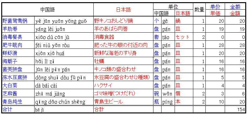 火鍋の食材